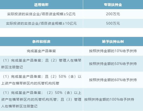 湖南增值税优惠政策及申报流程解析-企业税务合规指南