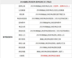 湖南省公考,全面解析-考生备考指南