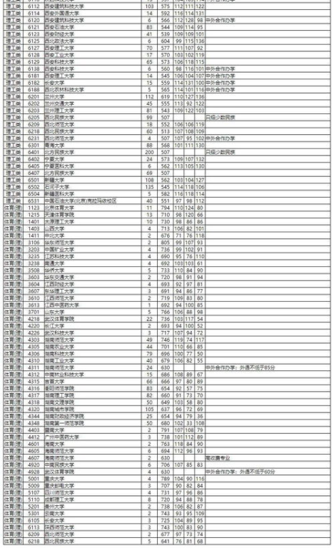 湖南投档线解析-高考志愿填报关键因素