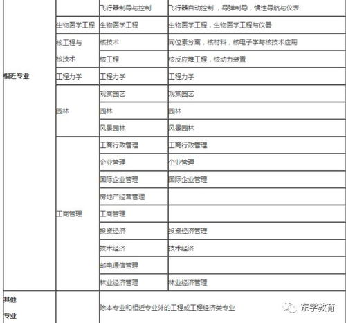 湖南省二级建造师资质认证与职业发展-报考指南及备考策略解析