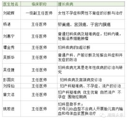 湖南医院排名,综合实力与专业特色分析-就医指南