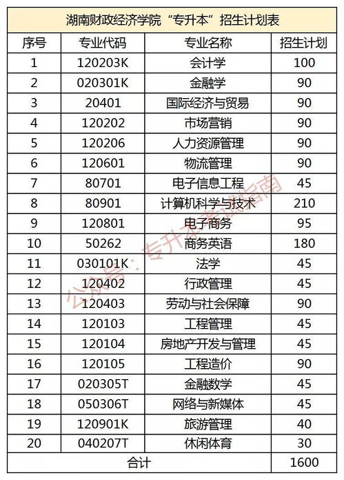 湖南专升本考试时间及准备策略-考生必备指南