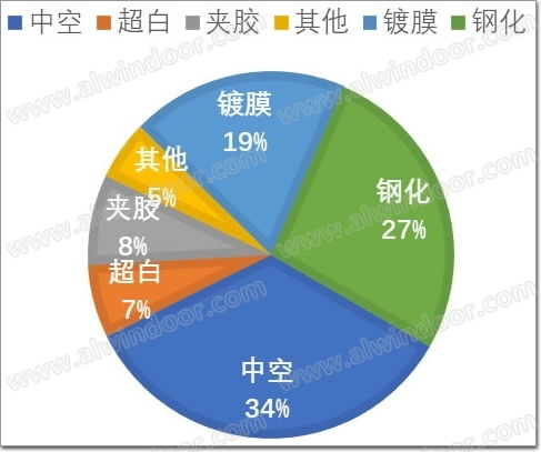 湖南玻璃厂家,专业玻璃制造与解决方案解析