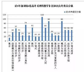 湖南专升本语文，备考策略与技巧解析
