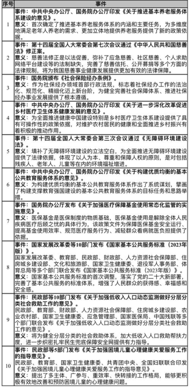 湖南省养老保险政策解析与参与指南
