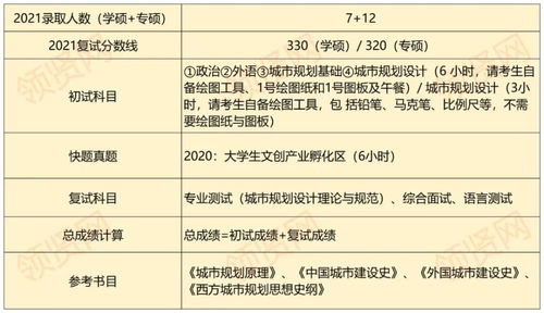 湖南考研考点分布与特点分析-考生备考指南