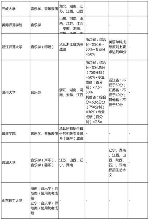 湖南省音乐联考解析-考试内容与备考策略详解
