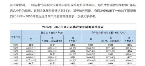 湖南退休年龄政策解析-影响因素与未来展望