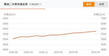 湖南娄底房价走势分析及购房指南