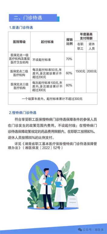 湖南省医疗保险,全面了解与优化选择-居民就医保障解析