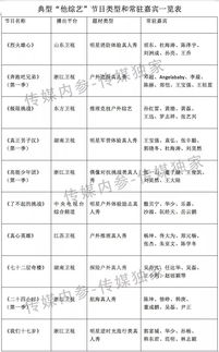 湖南娱乐台,多元化娱乐内容-频道特色与影响力分析