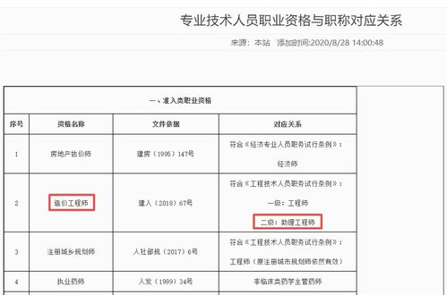 湖南二级造价师，职业发展与技能提升之路-考试要点与实战经验分享