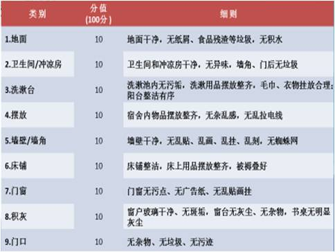湖南城市学院宿舍环境与生活指南-宿舍配置与生活技巧解析