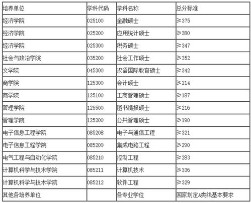 湖南大学考研分数解析-历年分数线及备考策略