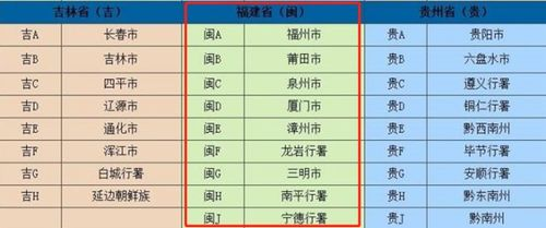 湖南车牌代码解析与地域特色-车牌管理制度概述