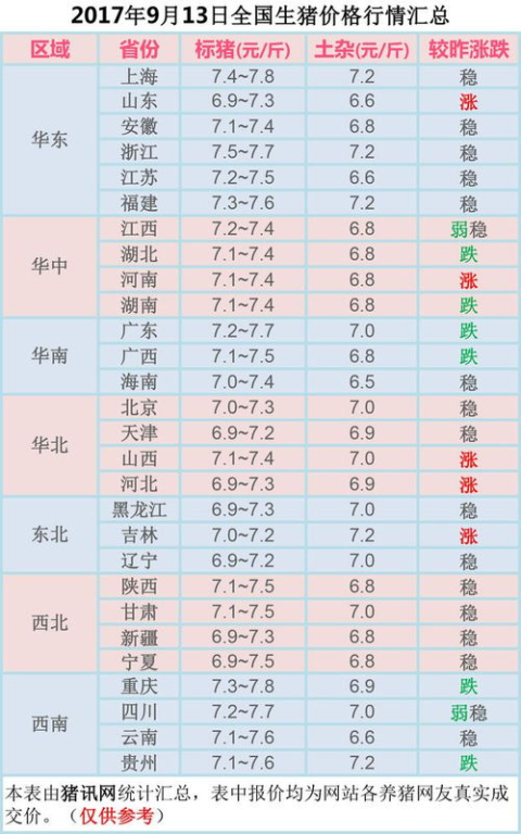 湖南今日生猪价格,实时动态与市场分析-价格波动解析