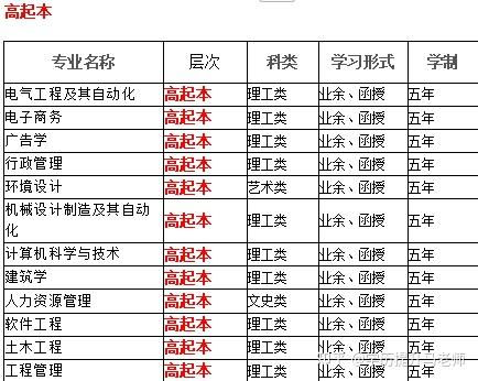湖南三本分数线历年趋势及影响因素解析