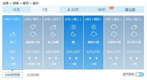 湖南衡东天气,实时变化与应对策略-生活出行指南