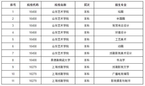 湖南艺术类教育资源探秘-特色院校与专业解析