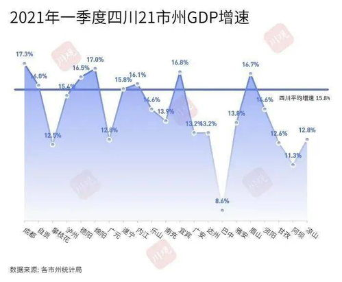 湖南衡阳GDP增长分析及未来发展趋势预测