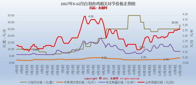 湖南腊肉价格波动分析与购买指南-市场趋势解读