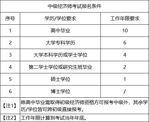 湖南中级经济师报考指南-考试内容与备考策略解析