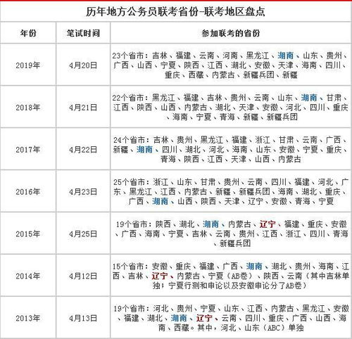 湖南招警考试,全面解析备考策略与流程