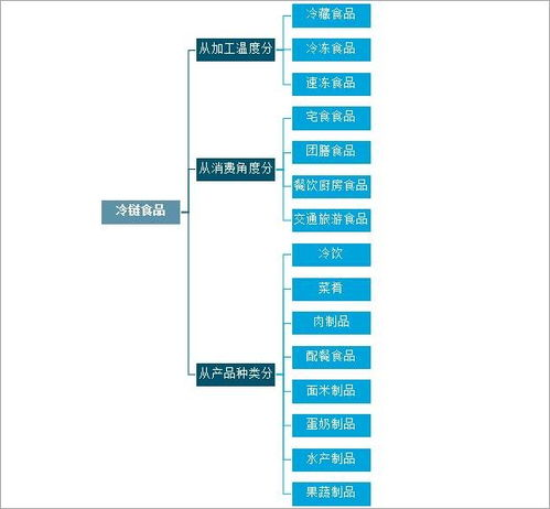 湖南省食品安全，监管与自我保护并行-现状与策略解析