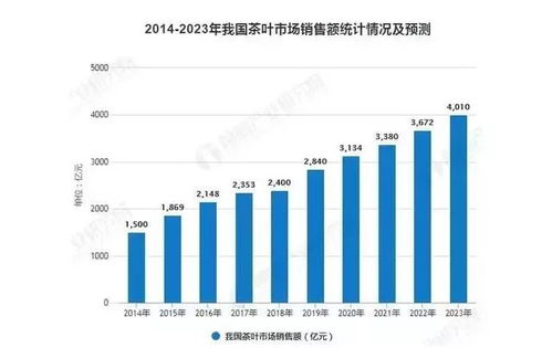 湖南茶叶加盟，开启茶业创业新篇章-市场前景与策略分析