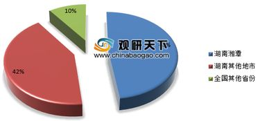 湖南槟榔产业,发展现状与未来趋势-产业经济解析