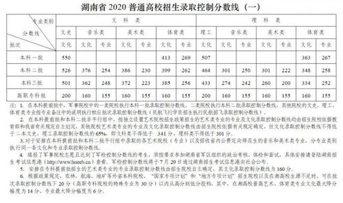 湖南高考分数段解析及志愿填报策略-考生必备指南