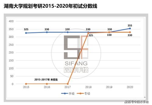 湖南大学机械考研，备考策略与成功之路-全面解析