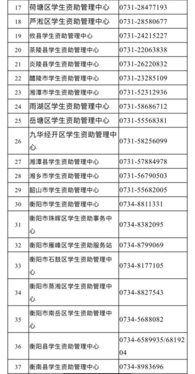 湖南电话区号查询与特点分析-完整列表及使用指南