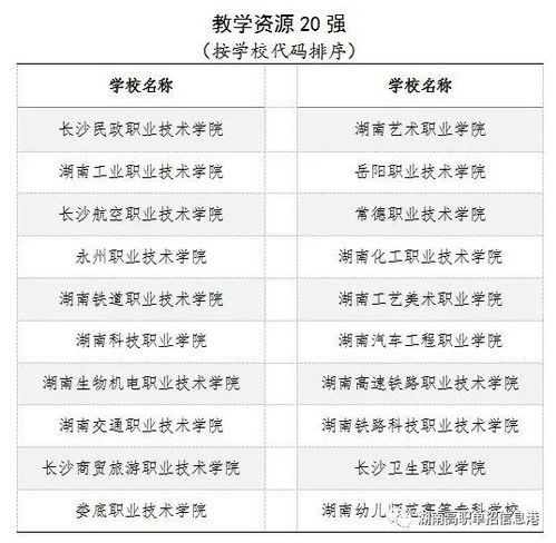 湖南单招学校推荐-优质教育资源解析