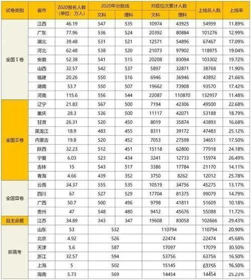 2021湖南高考人数创新高,原因与影响解析