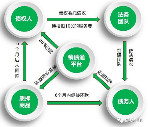 寧波討債公司的作用與選擇