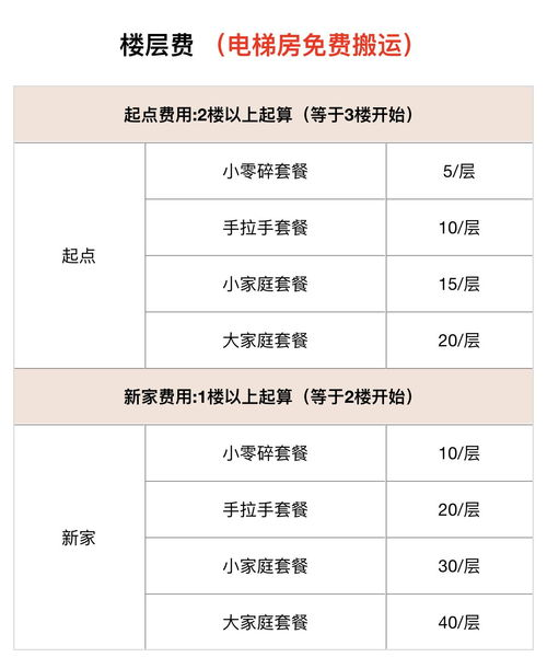 一、常見(jiàn)的收費(fèi)模式