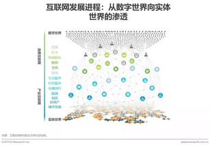 体育赛事数字传播的演进逻辑