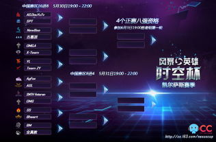 2023赛程拓扑图：时空压缩的竞技窗口