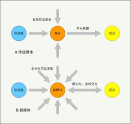 流媒体技术重构赛事传播格局
