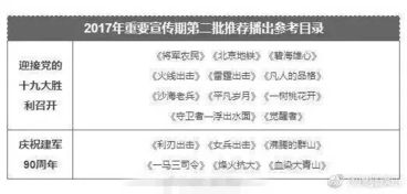 央视黄金时段编排逻辑解析