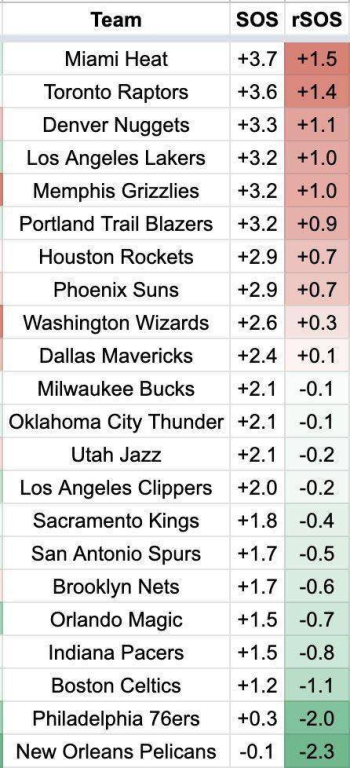 NBA赛程编排的算法革新