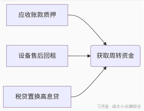 債務(wù)追收的法律框架
