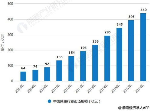 寧波討債公司現(xiàn)狀分析