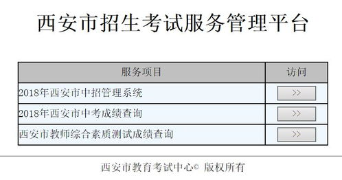 查詢途徑