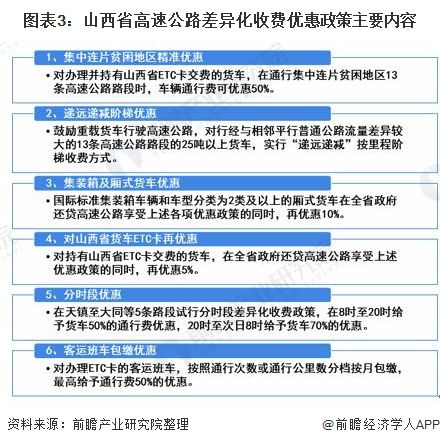 行業(yè)現(xiàn)狀與收費標準