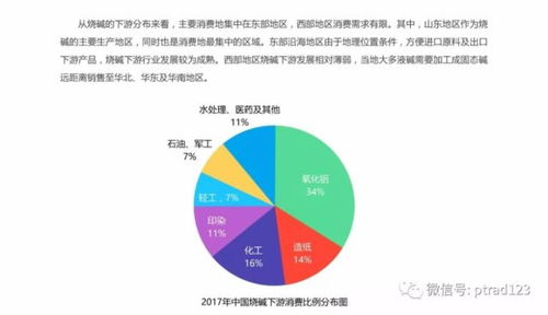 影響因素分析