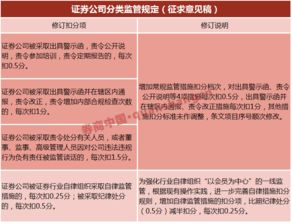 行業(yè)監(jiān)管與自律