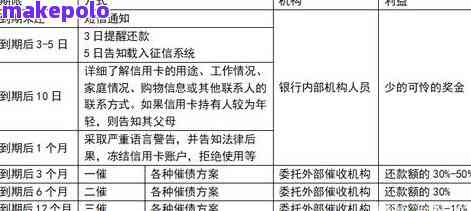 影響收費(fèi)標(biāo)準(zhǔn)的因素