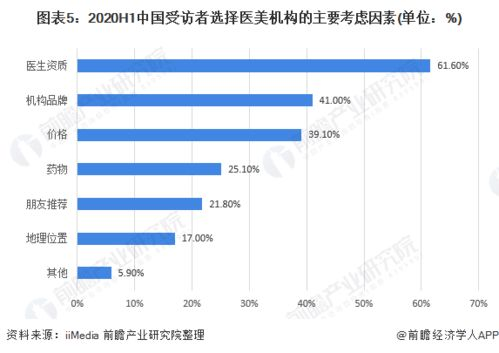 行業(yè)現(xiàn)狀與收費(fèi)模式